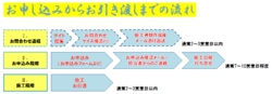 詳細案内