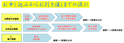 詳細案内