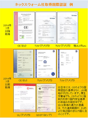 ヒートマックスの国際認証取得