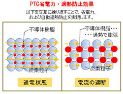 PTC省電力・過熱防止効果