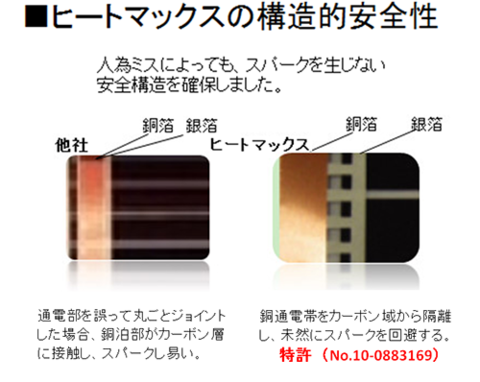 ヒートマックスの構造的安全性