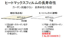 ヒートマックスの長寿命性